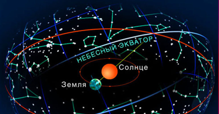В каком созвездии Солнце