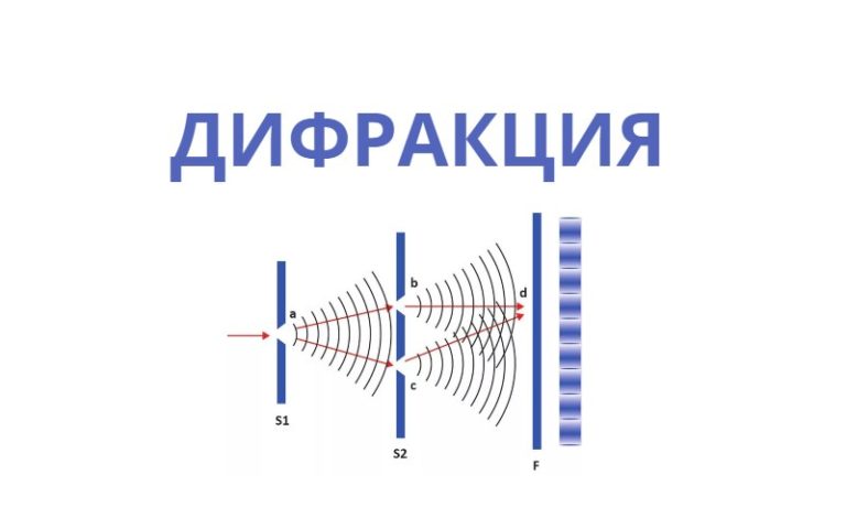 Дифракция