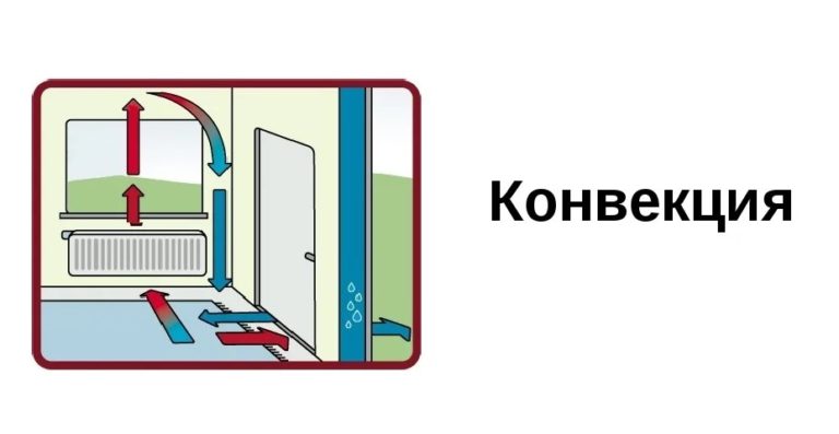Конвекция в физике