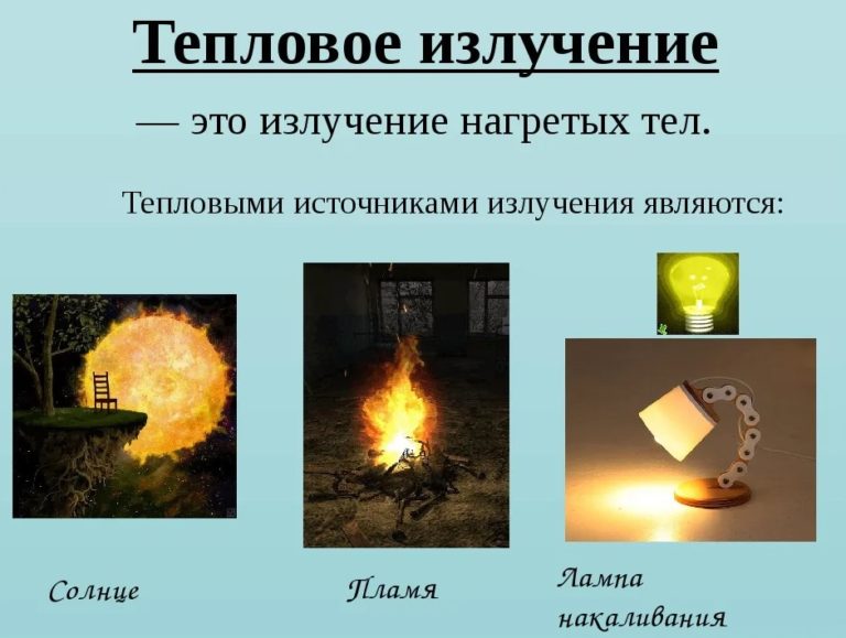 Тепловое излучение