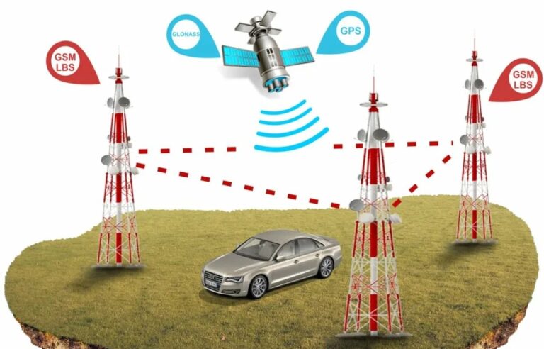 GPS технологии