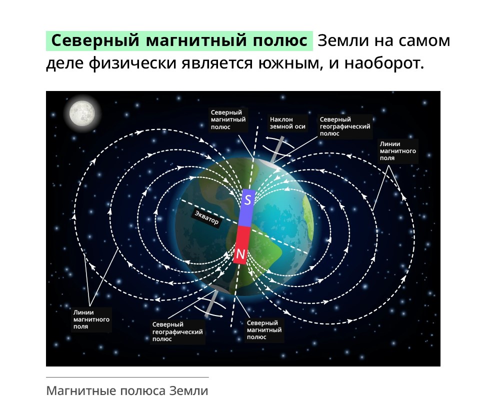 Северный магнитный полюс Северный магнитный полюс