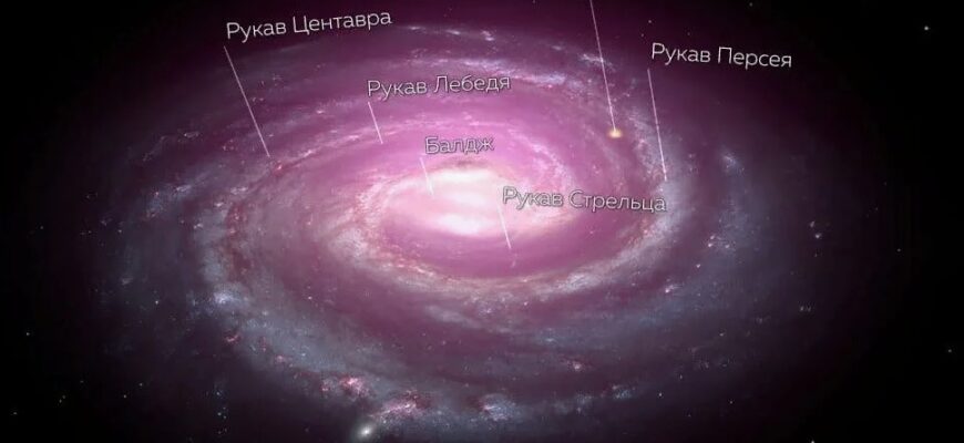 Рукав Стрельца