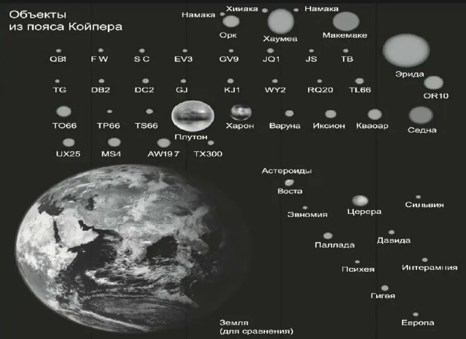 Объекты пояса Койпера