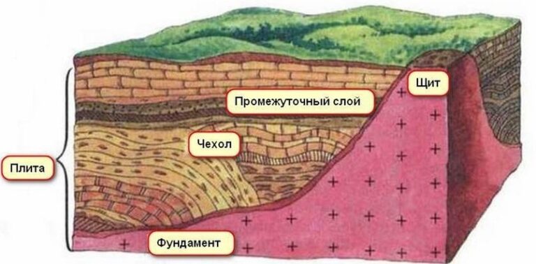 Щит в географии