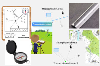 Глазомерная полярная и маршрутная съемка