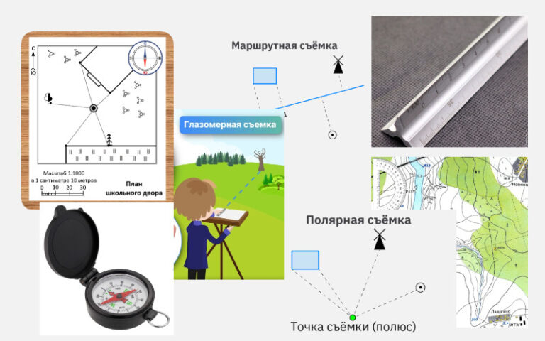 Глазомерная полярная и маршрутная съемка