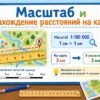 Масштаб и нахождение расстояний на карте