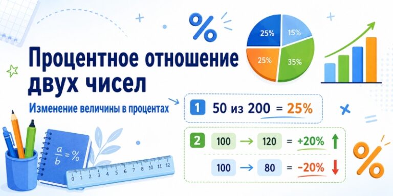 Процентное отношение двух чисел. Изменение величины в процентах.