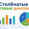 Столбчатые и круговые диаграммы
