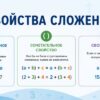 Свойства сложения