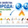 Химические свойства кислорода: реакции с простыми веществами. Оксиды.