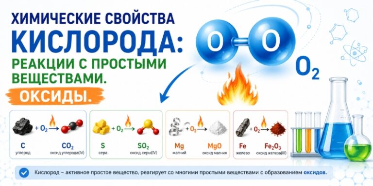 Химические свойства кислорода: реакции с простыми веществами. Оксиды.