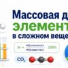 Массовая доля элемента в сложном веществе