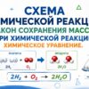 Схема химической реакции. Закон сохранения массы при химической реакции. Химическое уравнение.