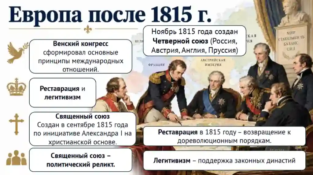 Франция и Южная Европа путями революций