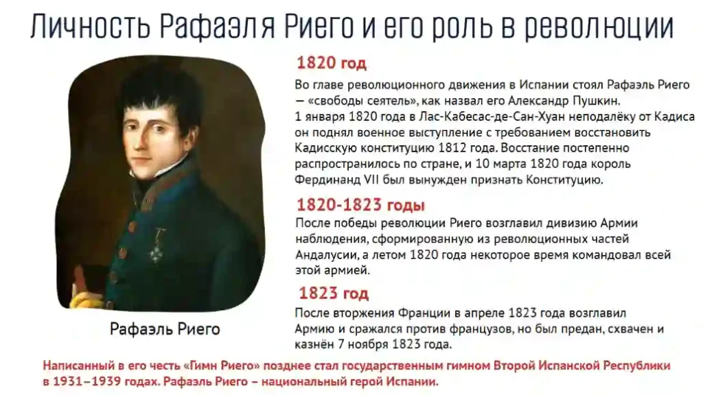 Франция и Южная Европа путями революций