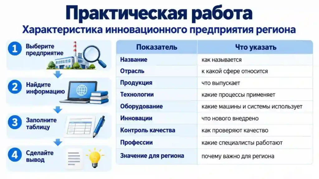 Практическая работа: характеристика инновационного предприятия региона