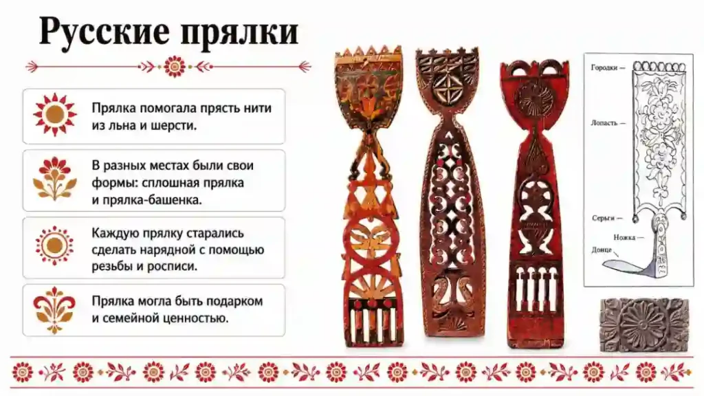 Конструкция и декор предметов народного быта и труда
