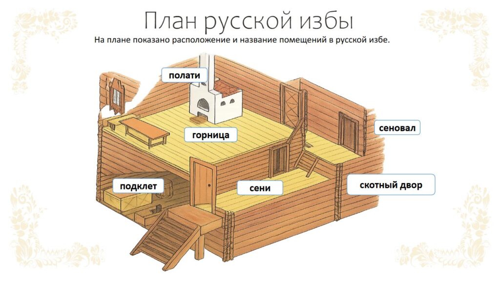 Убранство русской избы
