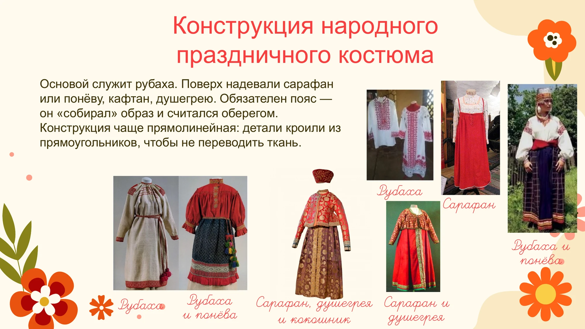 Слайд презентации с частями и сочетаниями народного праздничного костюма