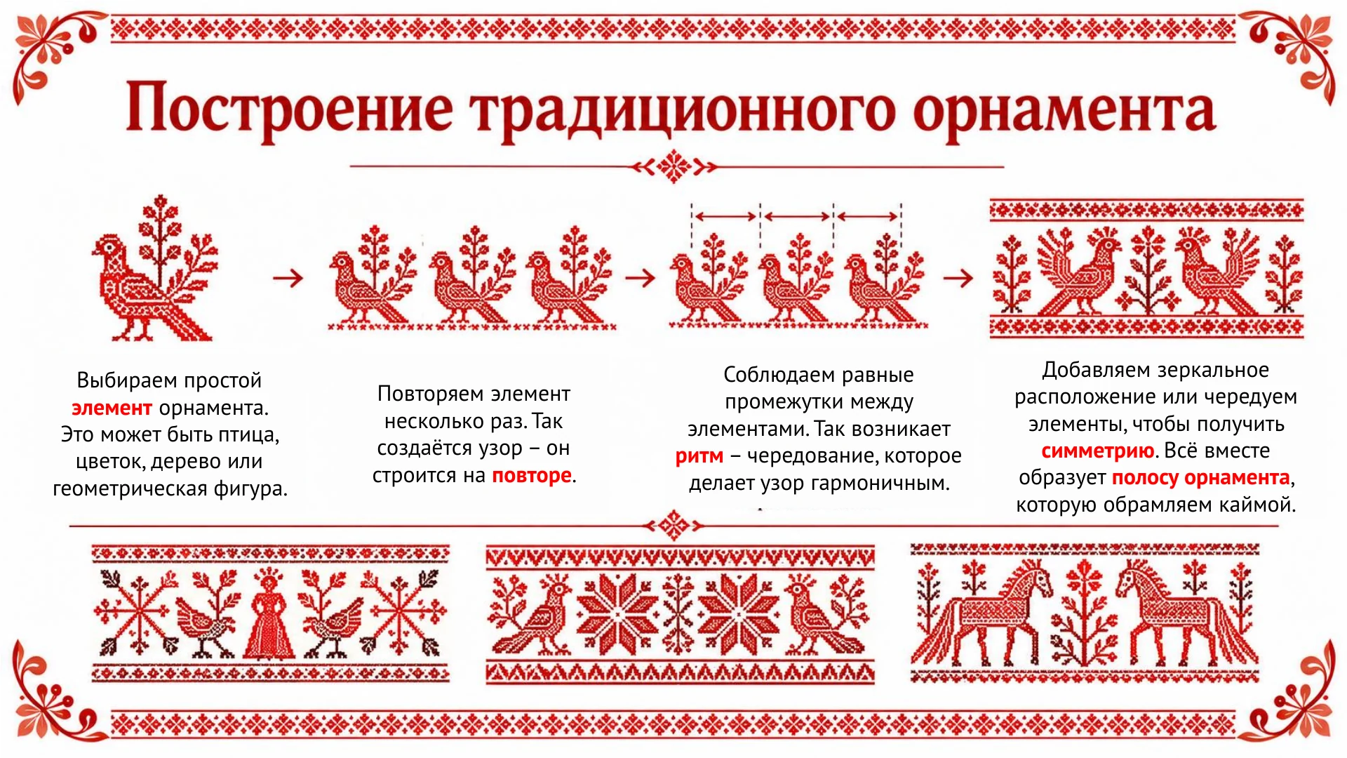 Построение полосы орнамента — повтор, ритм, симметрия, кайма