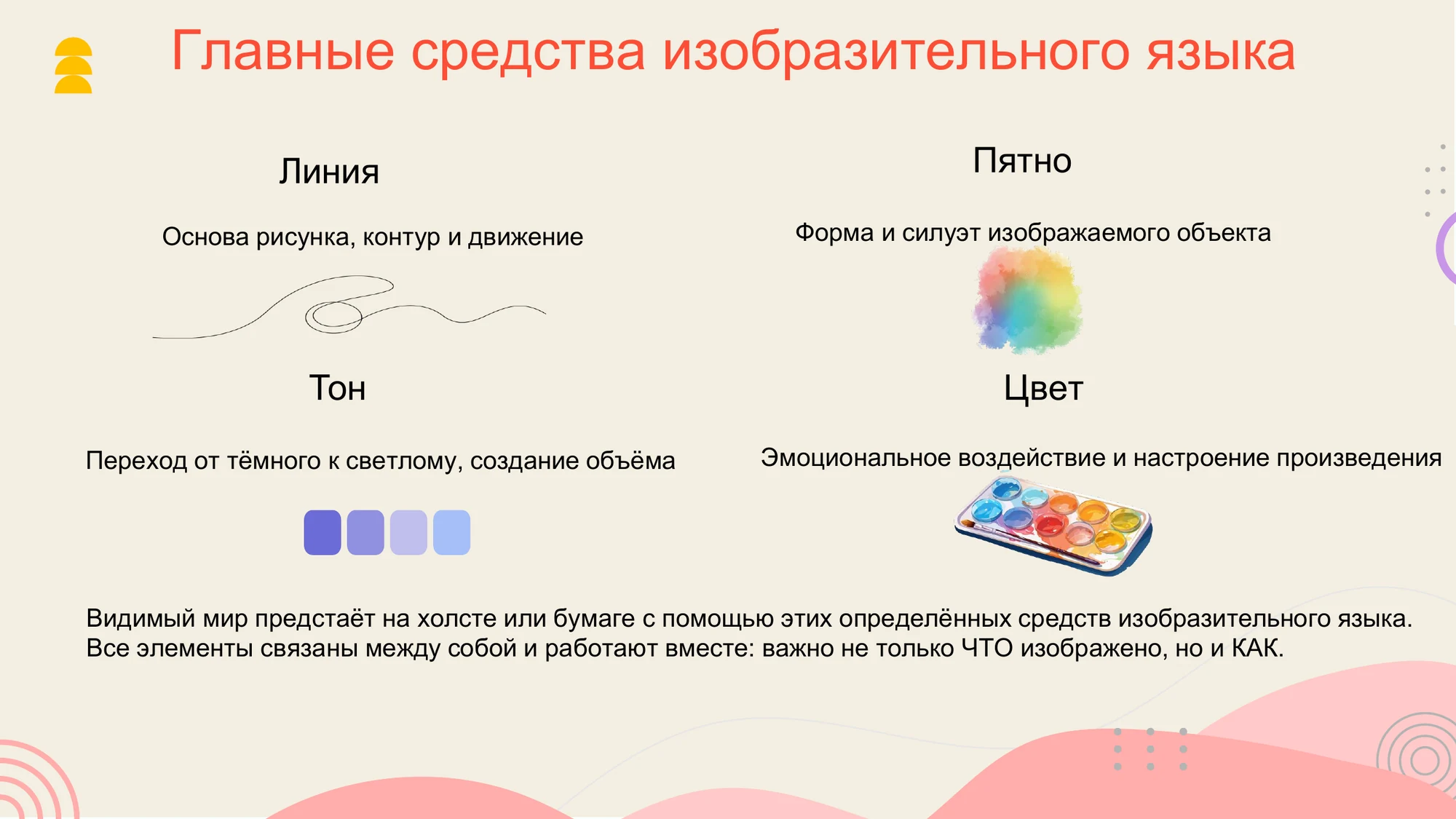 Слайд презентации с четырьмя средствами изобразительного языка: линия, пятно, тон, цвет